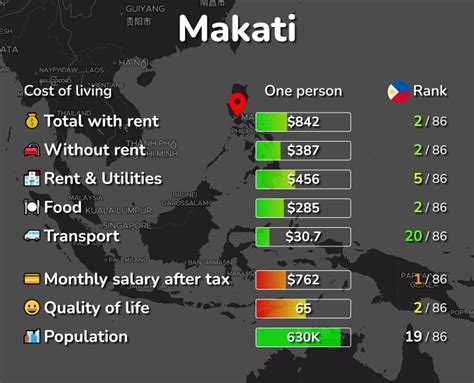 studio unit for rent in makati|Cost of Living Chart – Philippines (in Peso, Dollar and.